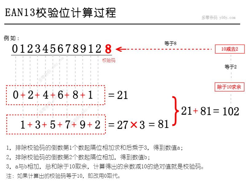 EAN13的校验码计算图例 如何计算条形码EAN13的校验码图例